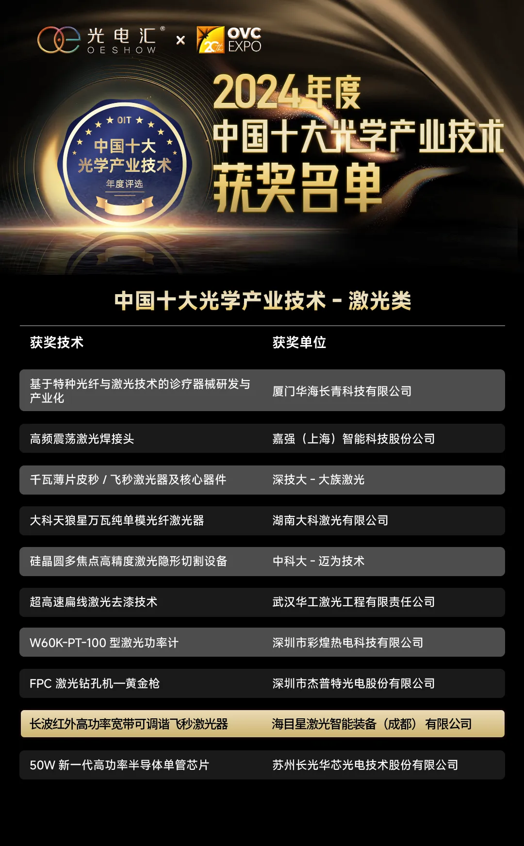 鼎点平台医疗激光产品获权威认定，为全球医疗技术革新贡献中国智慧